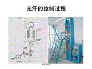 光纤通信材料课件.ppt