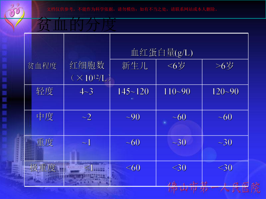 小儿贫血危害和防治重要性课件.ppt_第1页