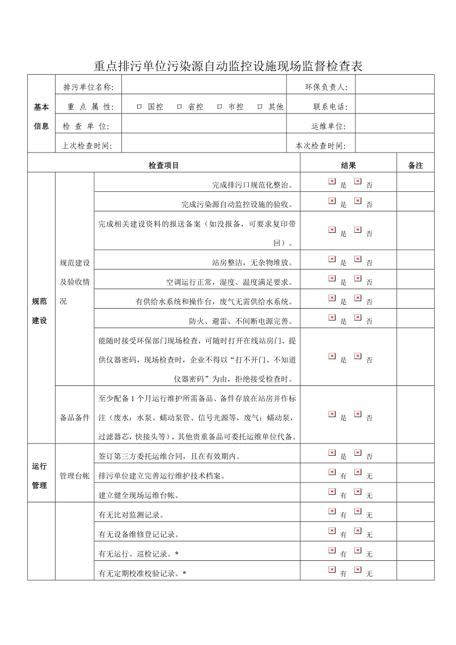 重点排污单位污染源自动监控设施现场监督检查表参考模板范本.doc_第2页