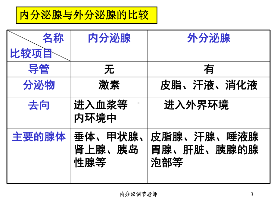 内分泌调节老师培训课件.ppt_第3页