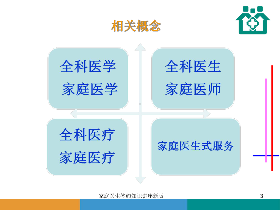 家庭医生签约知识讲座新版培训课件.ppt_第3页