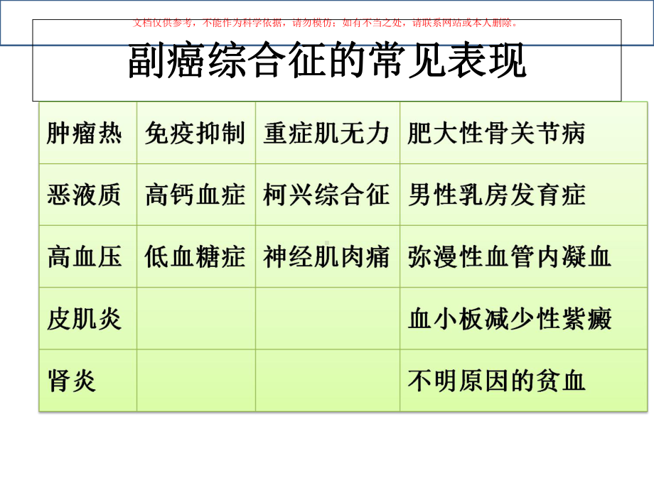 副癌综合征恶性胸水和心包积液的诊治培训课件.ppt_第2页