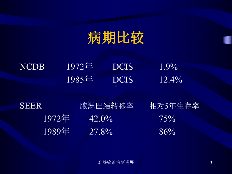 乳腺癌诊治新进展课件.ppt_第3页