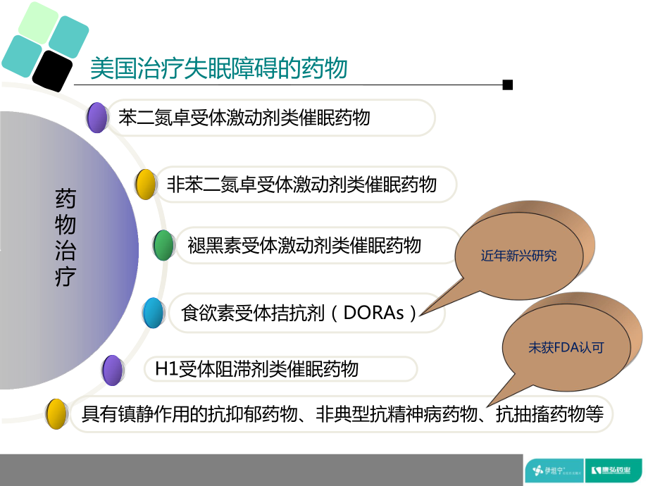 右佐匹克隆在治疗失眠障碍中的优势课件-2.ppt_第2页