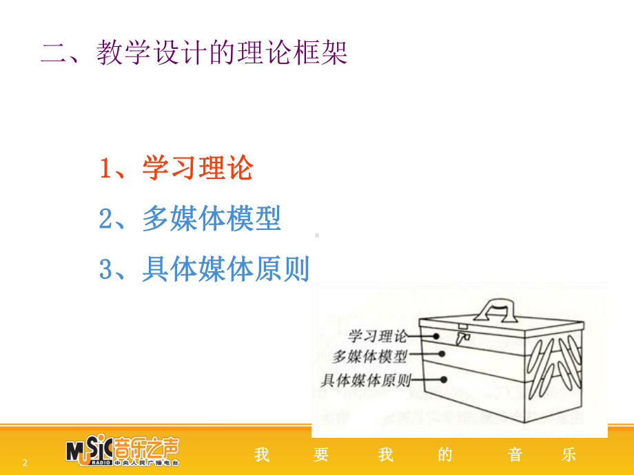 多媒体学习认知理论及媒体呈现原则课件.ppt_第2页