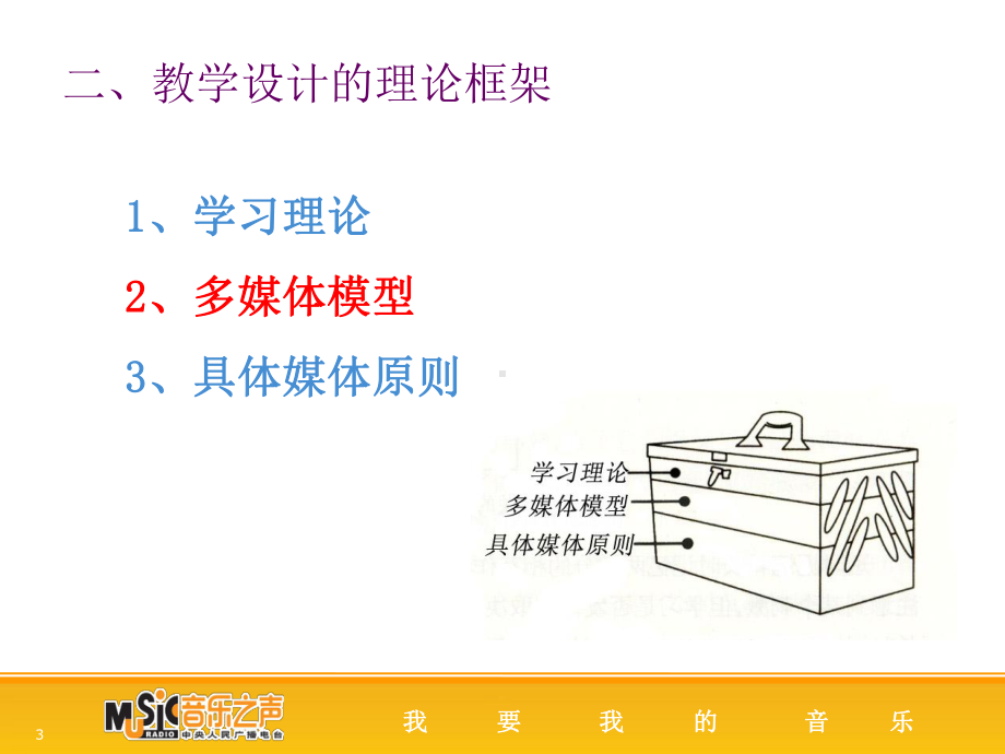 多媒体学习认知理论及媒体呈现原则课件.ppt_第3页