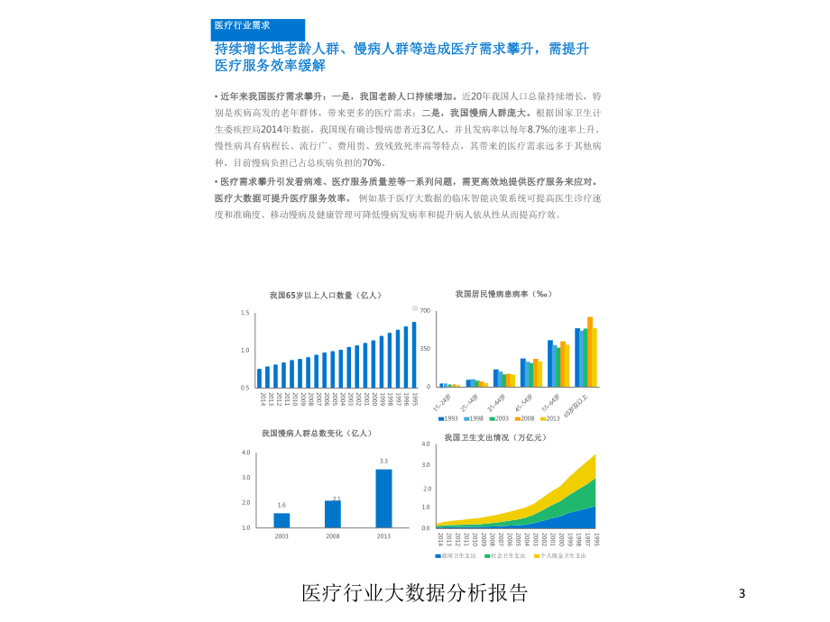 医疗行业大数据分析报告培训课件.ppt_第3页