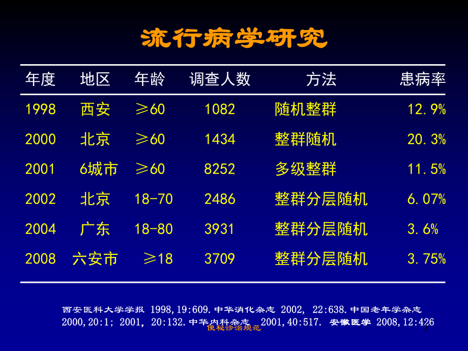 便秘诊治规范培训课件.ppt_第3页