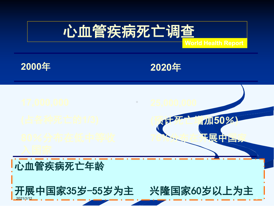 冠心病规范化诊介绍课件.ppt_第2页