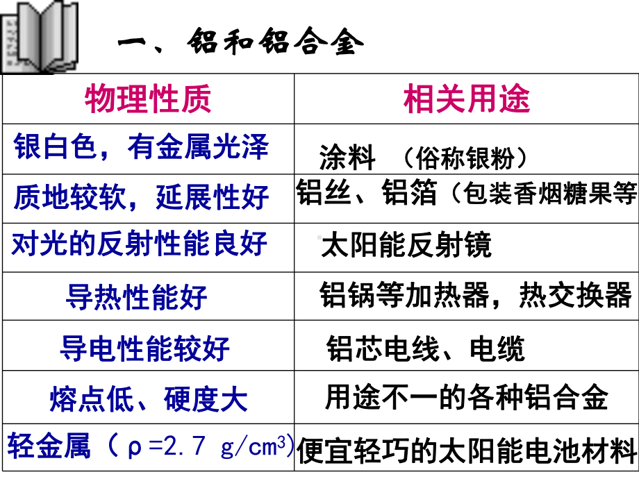 化学课件《铝和铝合金的崛起》优秀-人教课标版.ppt_第3页