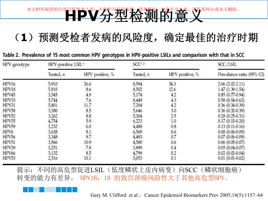 宫颈癌筛查技术HPV检测培训课件.ppt_第3页