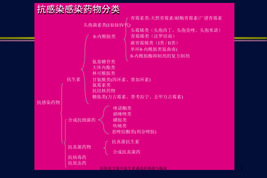 医院处方集中抗生素遴选的基础与临床培训课件.ppt_第2页