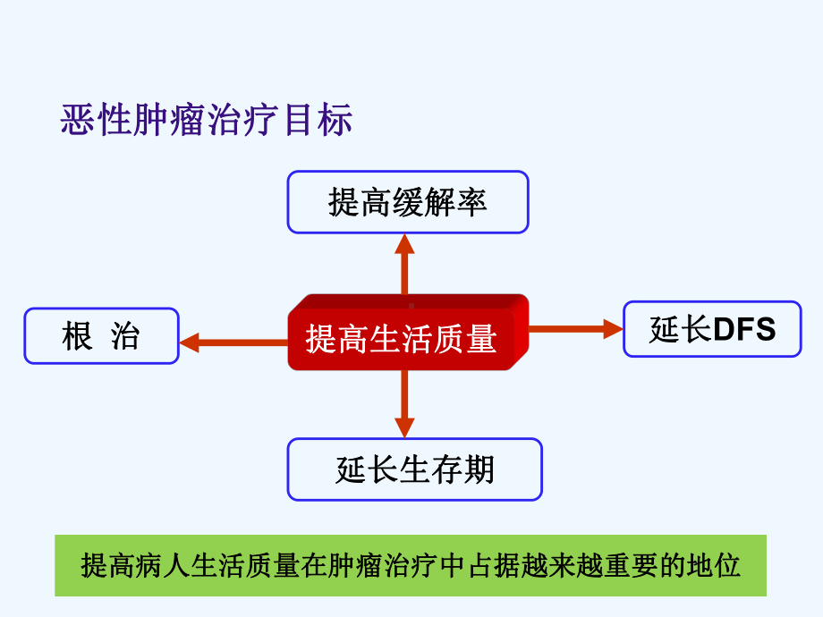 化疗相关性呕吐的分类分级及急性呕吐的处理原则课件.ppt_第2页