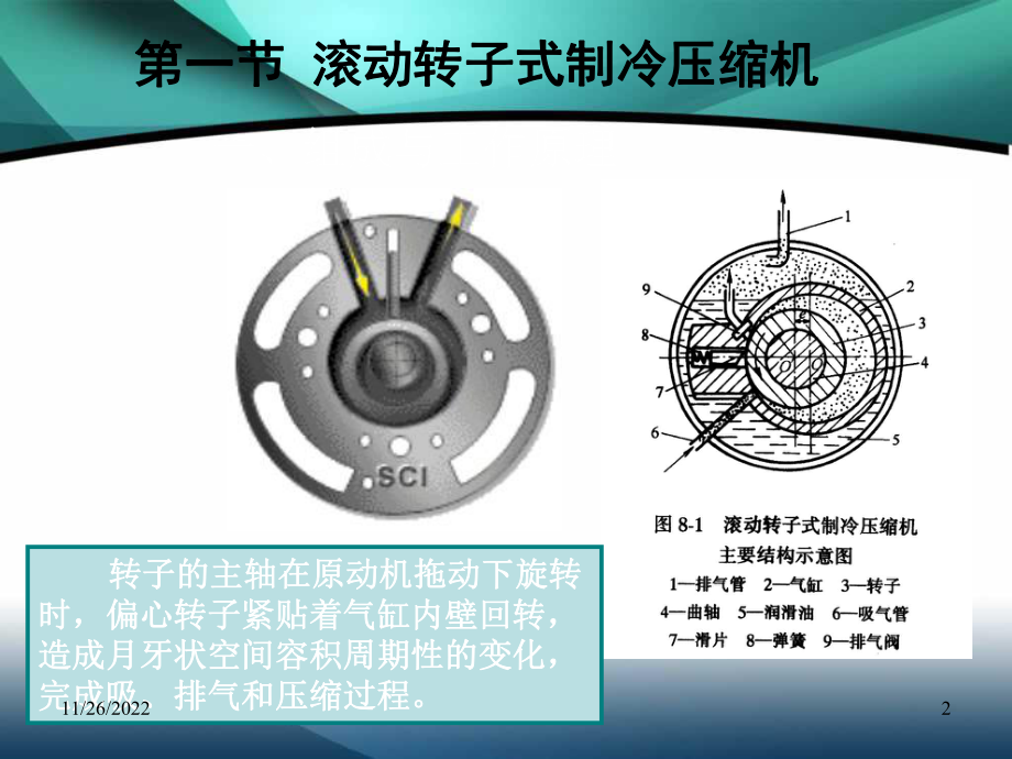 压缩机种类和结构课件.ppt_第2页