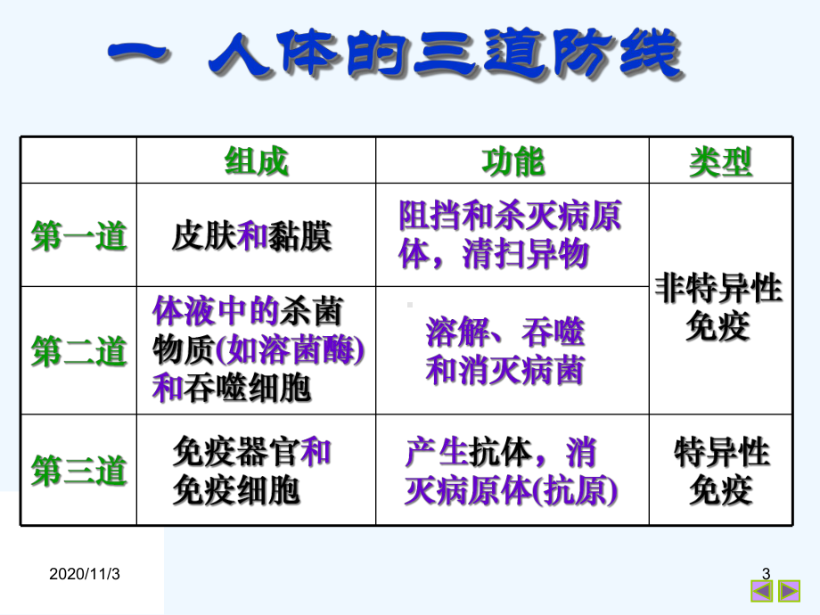 免疫调节课件.ppt_第3页