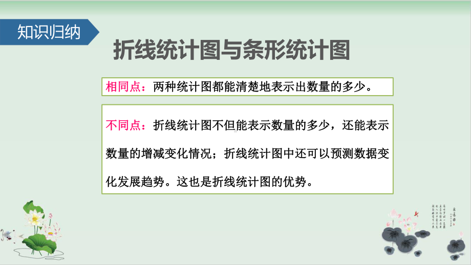 人教版小学统计图课件1.pptx_第2页