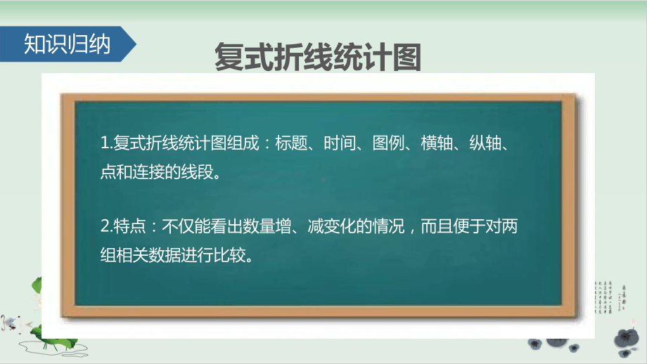 人教版小学统计图课件1.pptx_第3页