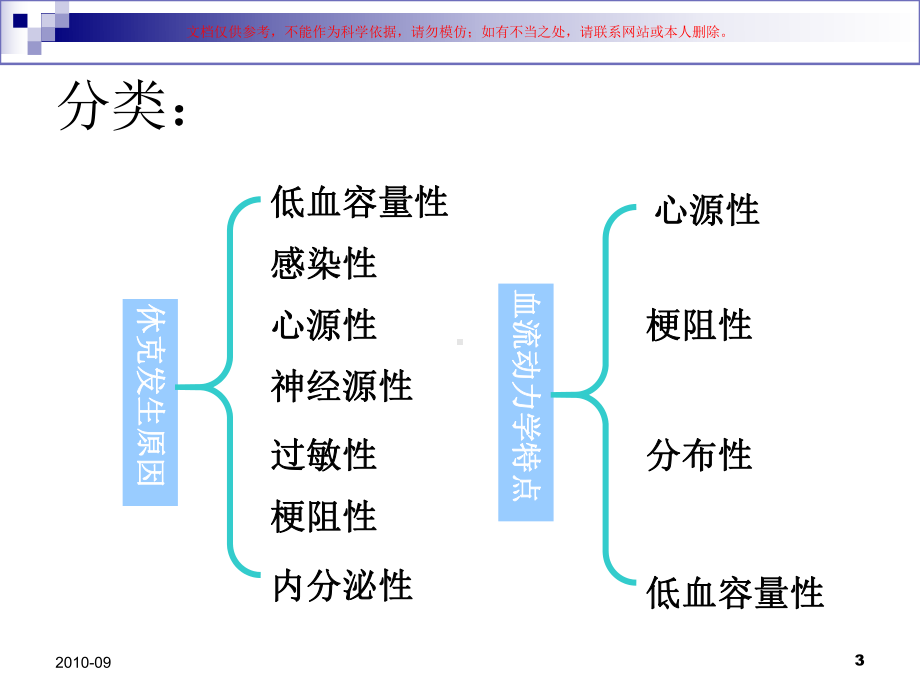 休克专题知识宣讲培训课件.ppt_第3页