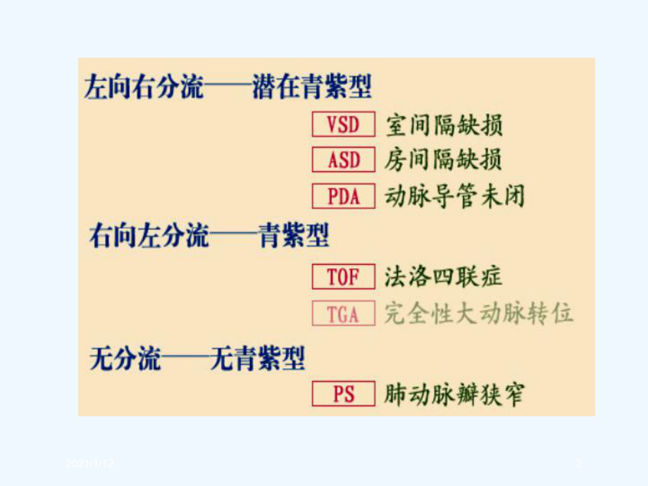 先天性心脏病血液动力学改变课件.ppt_第2页