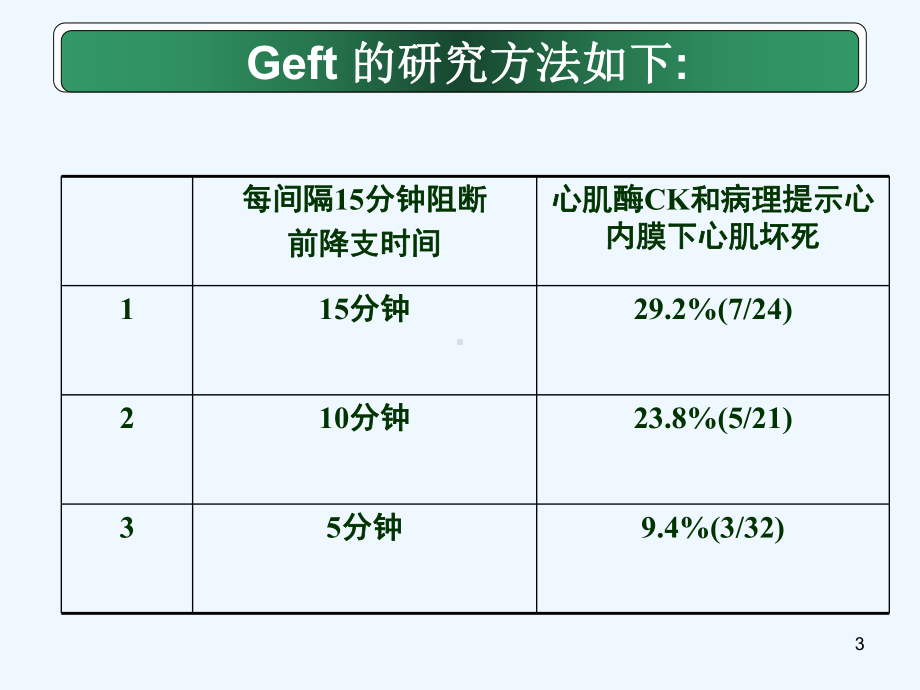 冠脉介入中心肌缺血的叠加效应课件.ppt_第3页