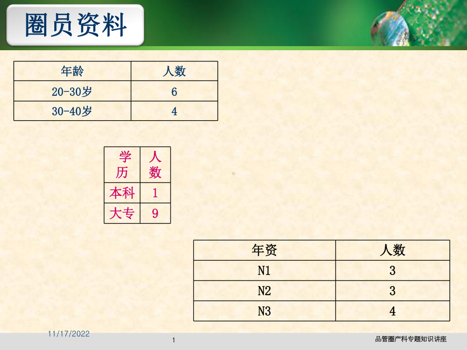 品管圈产科专题知识讲座课件.ppt_第1页