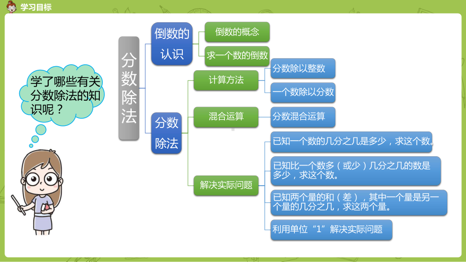 人教六(上)第9单元-总复习-课时1课件.pptx_第3页