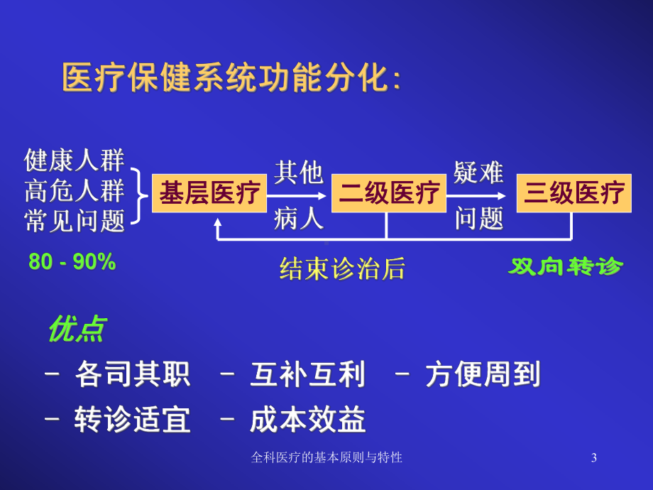 全科医疗的基本原则与特性课件.ppt_第3页