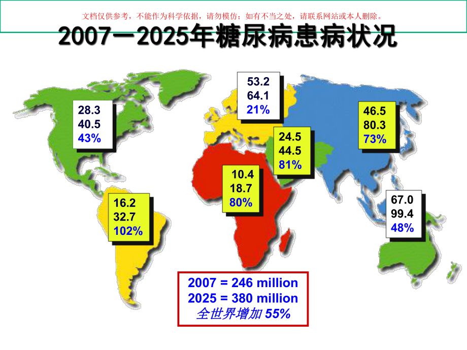 二型糖尿病优化治疗方案探索课件.ppt_第1页