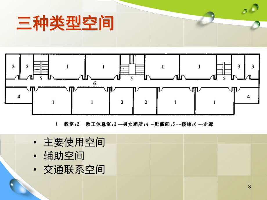 动线分析与交通空间课件.ppt_第3页