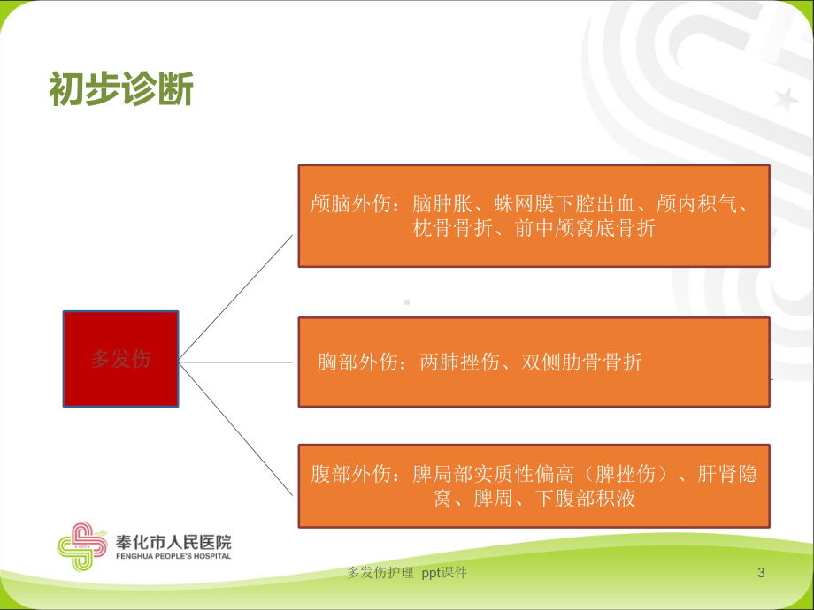 多发伤护理-课件.ppt_第3页