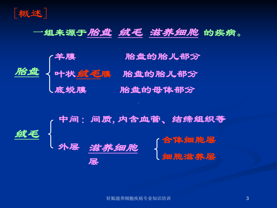 妊娠滋养细胞疾病专业知识培训培训课件.ppt_第3页