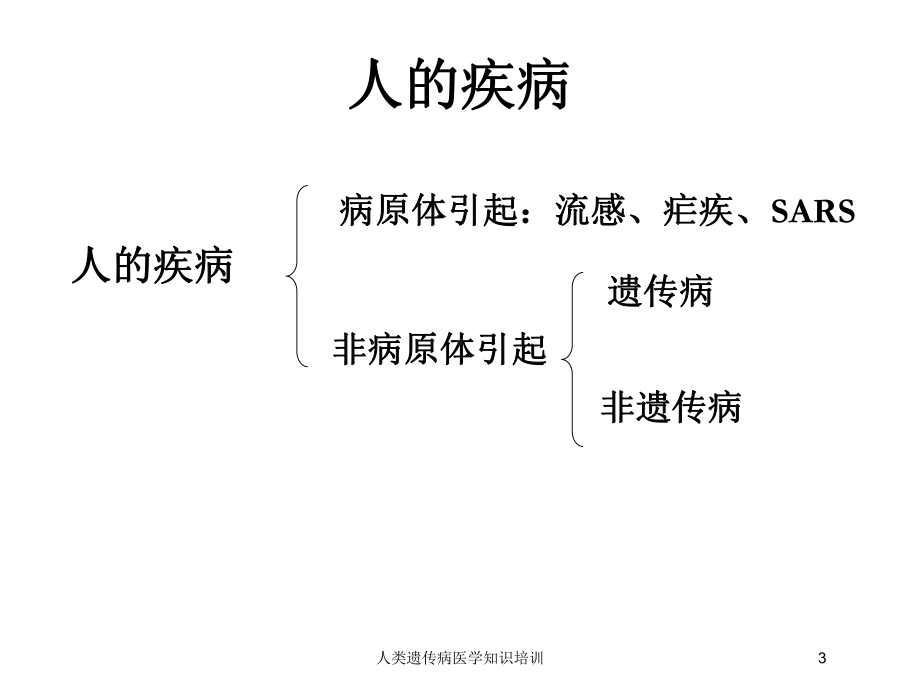 人类遗传病医学知识培训培训课件.ppt_第3页