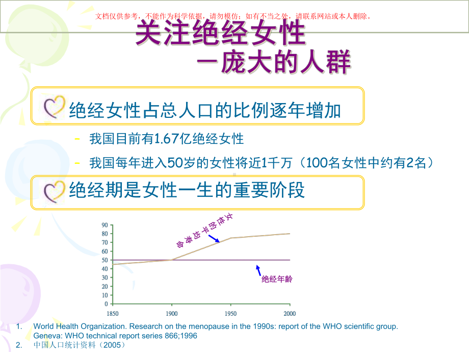 围绝经期激素补充治疗临床应用课件.ppt_第2页