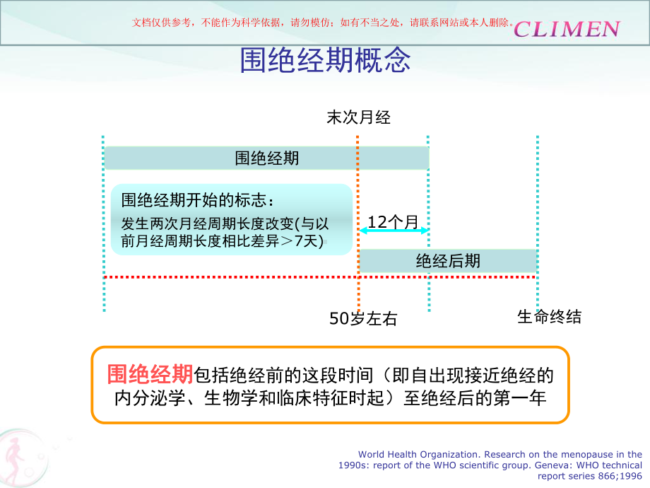 围绝经期激素补充治疗临床应用课件.ppt_第3页