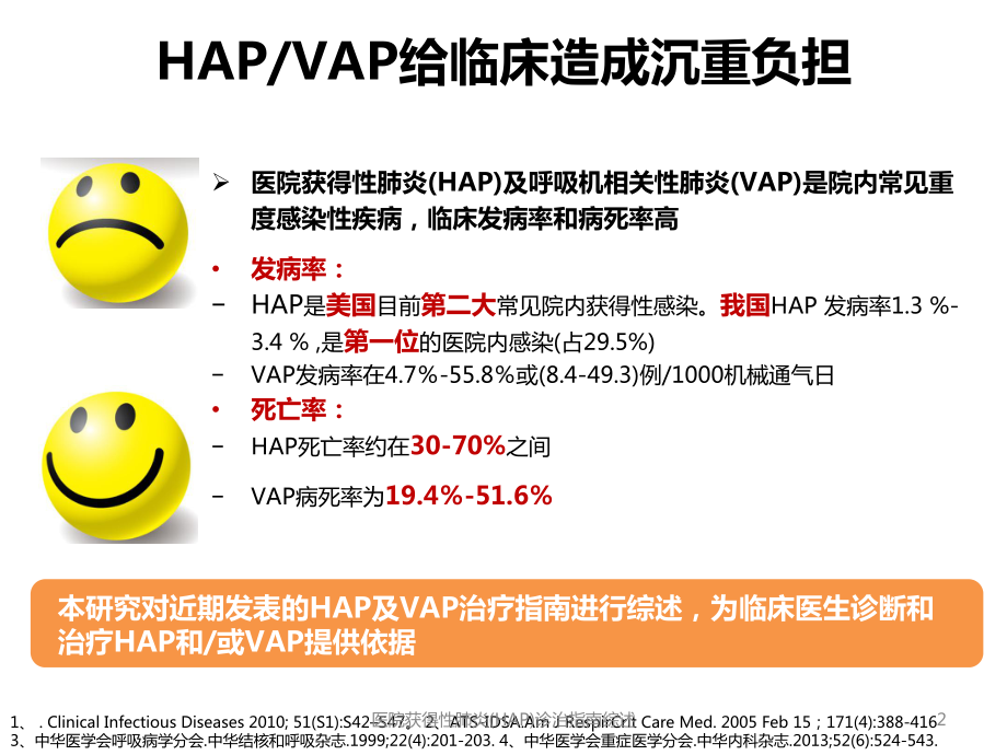 医院获得性肺炎(HAP)诊治指南综述课件.ppt_第2页