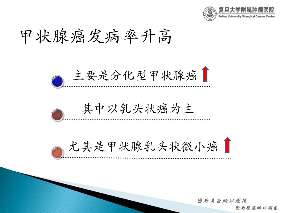 从国内外指南看分化型甲状腺癌手术范围的合理选择课件.ppt_第3页