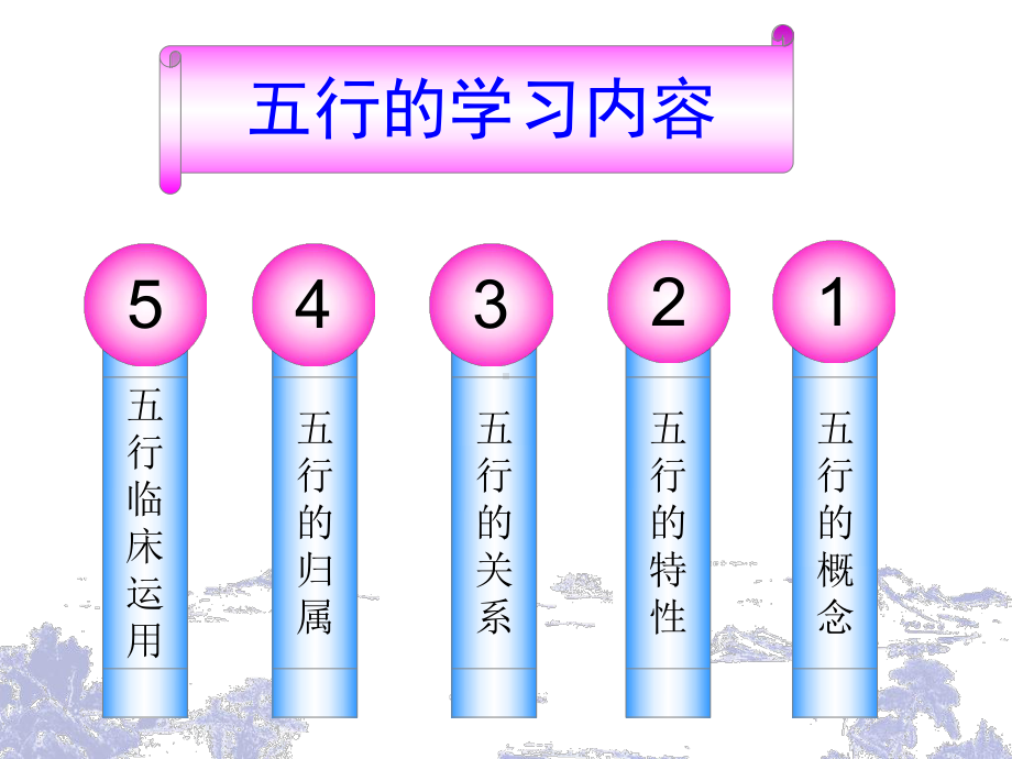 五行学说在临床中的应用课件.ppt_第2页