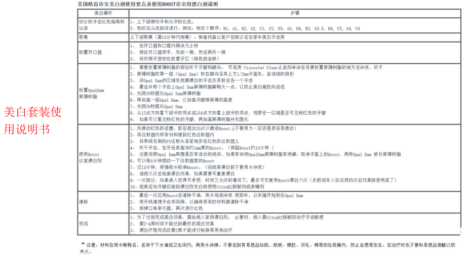 口腔内科材料说明书课件-2.ppt_第1页