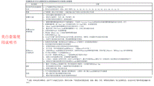 口腔内科材料说明书课件-2.ppt