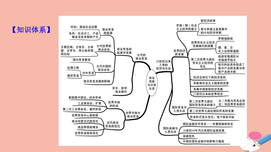 人教统编版高中历史选择性必修二：第三单元商业贸易与日常生活单元复习课课件(19张).ppt_第3页