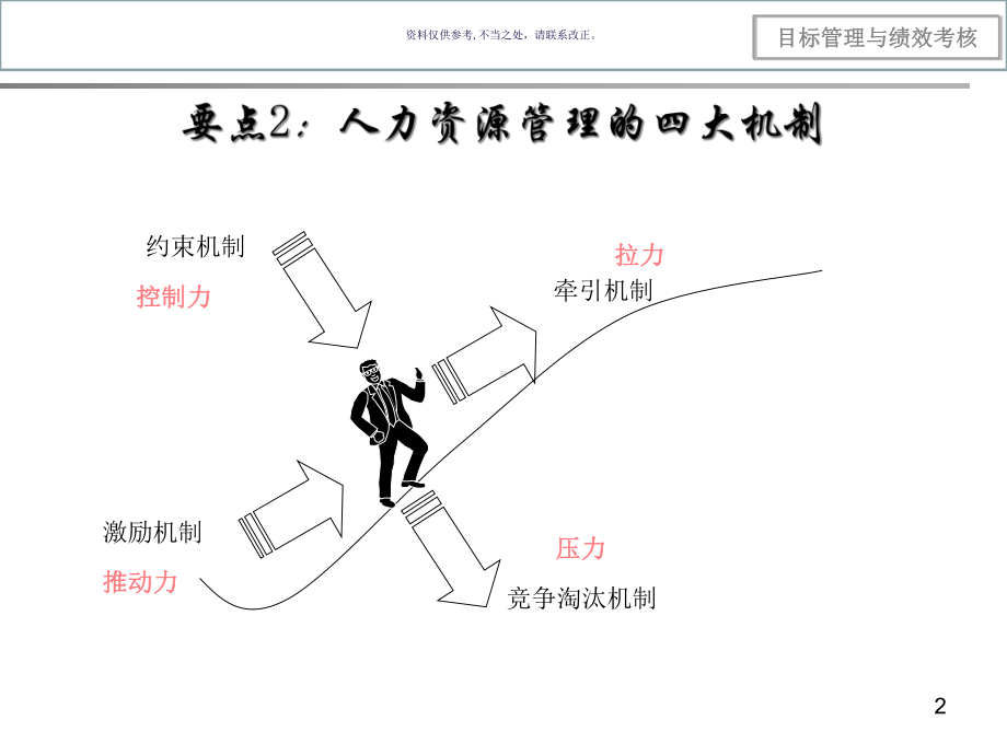 医疗行业目标管理与绩效考核培训教程课件.ppt_第2页