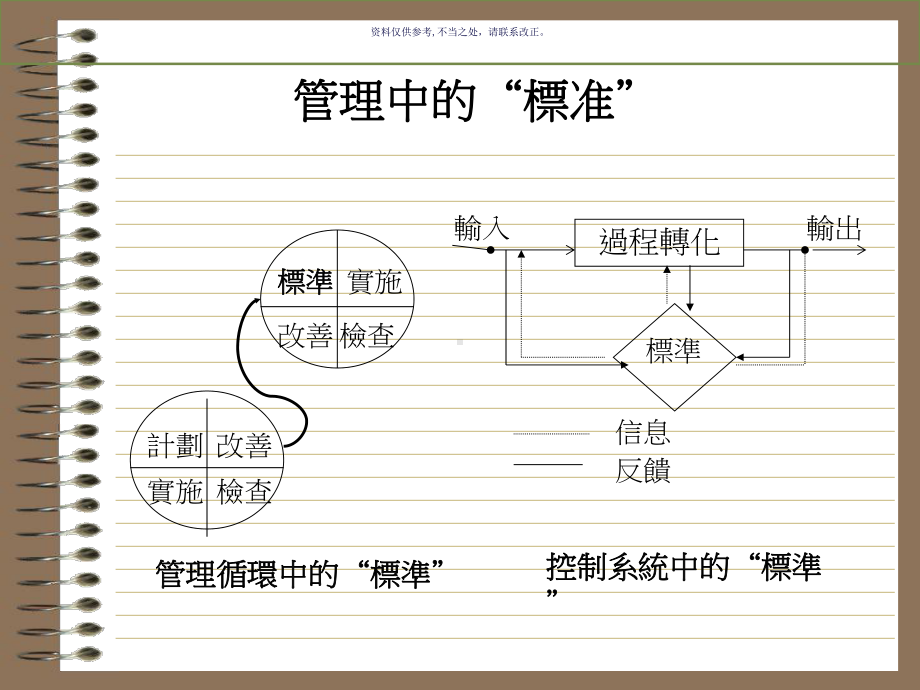 医疗行业标准工时讲义课件.ppt_第3页