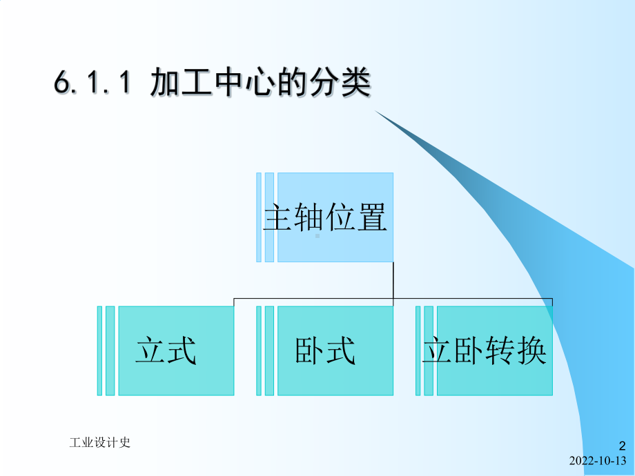 医学课件加工中心加工工艺.ppt_第2页