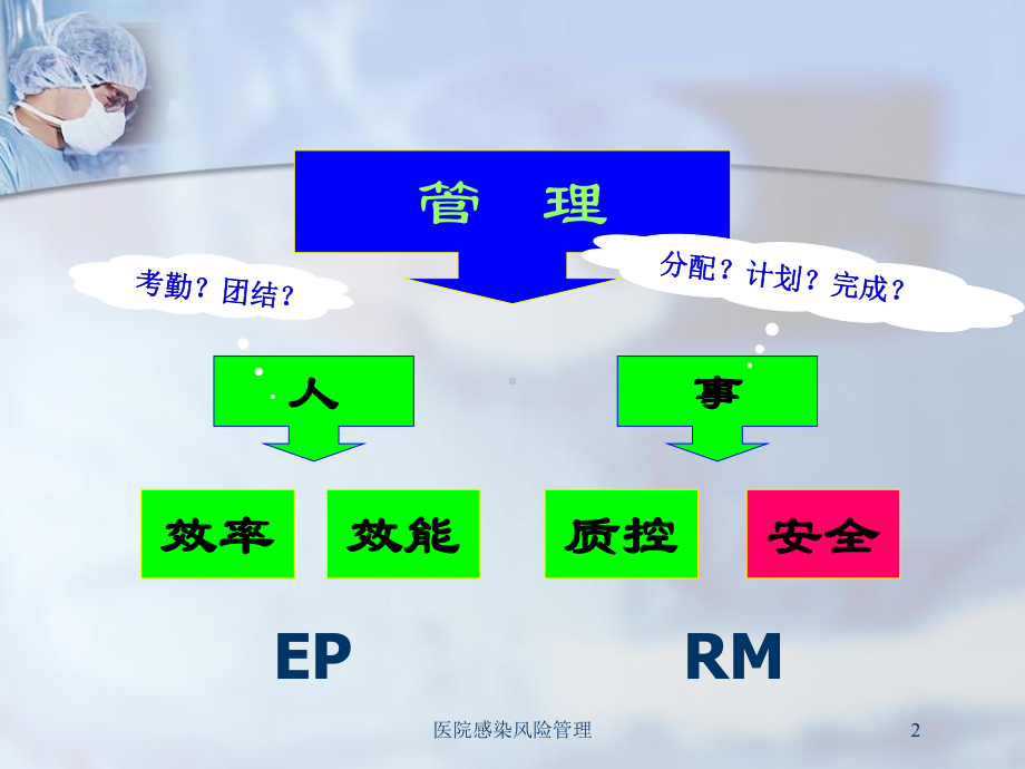 医院感染风险管理培训课件.ppt_第2页