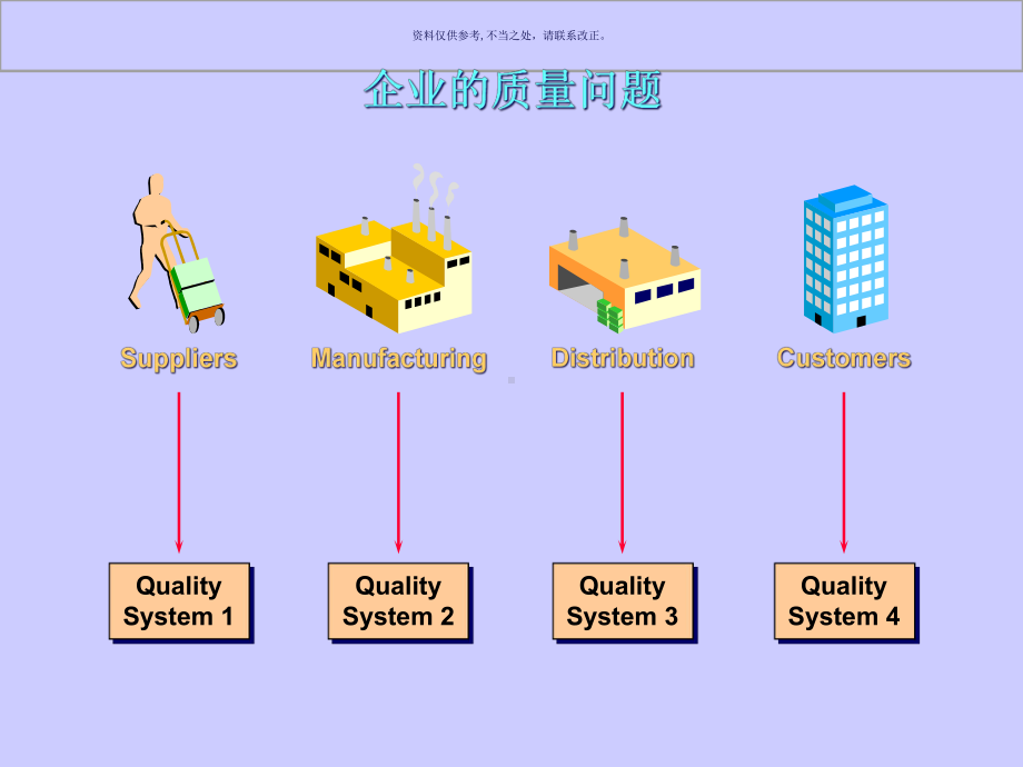 医疗行业质量管理Quality方案.ppt_第3页