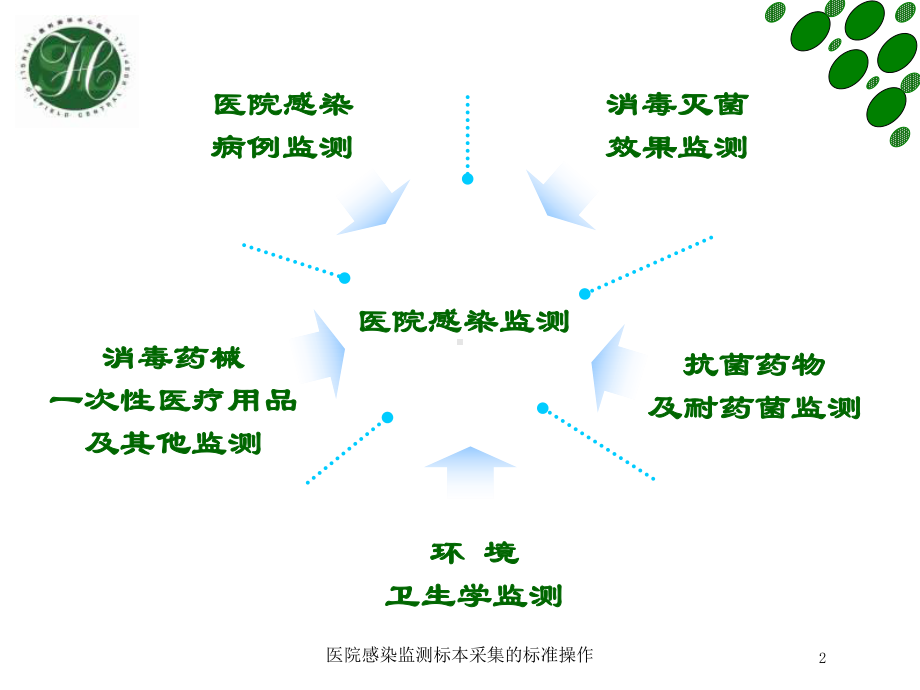 医院感染监测标本采集的标准操作培训课件.ppt_第2页