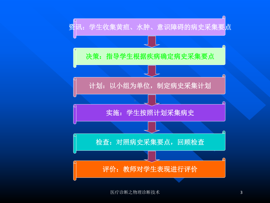 医疗诊断之物理诊断技术培训课件.ppt_第3页