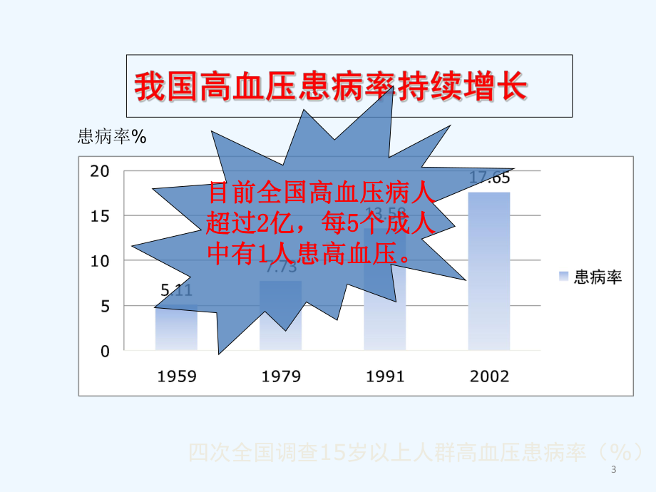 原发性高血压健康教育课件.ppt_第3页