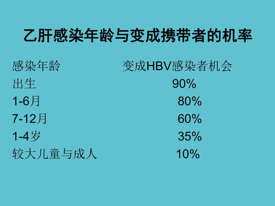 乙型肝炎母婴阻断技术课件-2.ppt_第3页