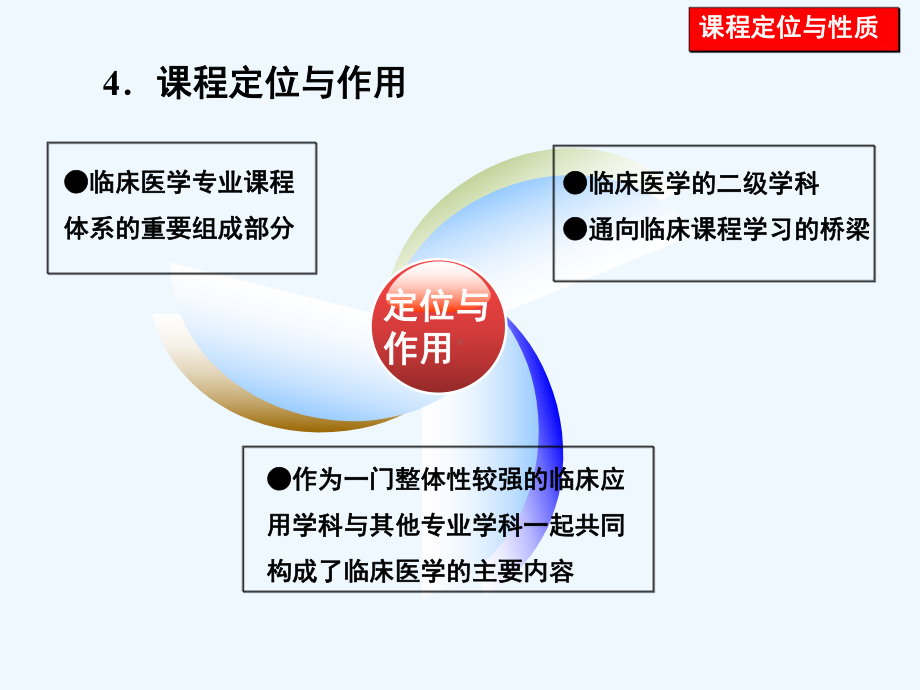 医学导论课程分析课件.ppt_第3页